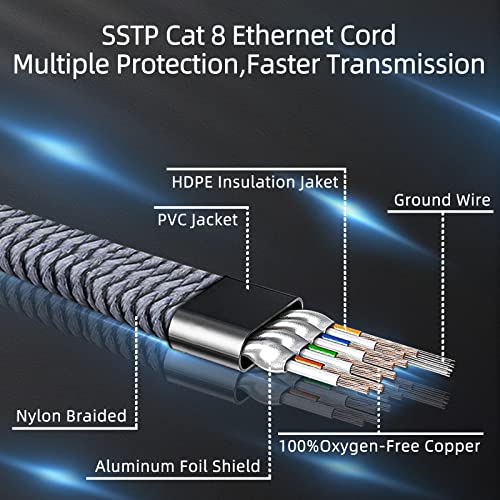 HEPUHTO Cat 8 Ethernet Kablosu 100 ft, Düz Naylon Örgülü Yüksek Hızlı Ağır Hizmet Tipi Ağ LAN Yama Kablosu, 40Gbps 2000MHz